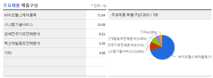 DXVX_주요제품