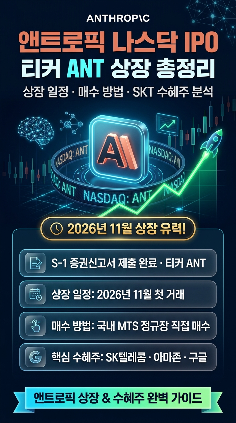 앤트로픽 나스닥 IPO 신청 제출, 상장 일정, 매수 방법, 관련주, 향후 전망