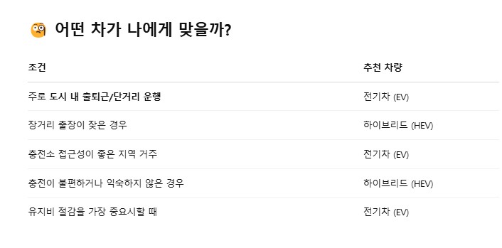 하이브리드차추천
