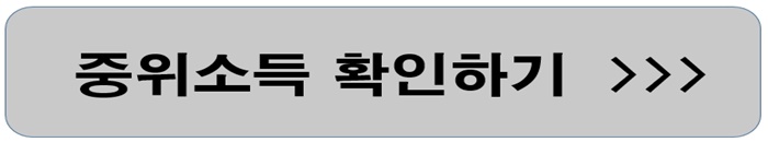 중위소득