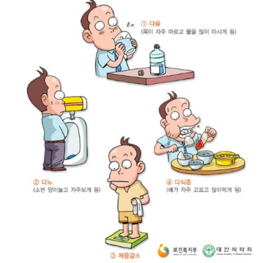 당뇨초기증상
