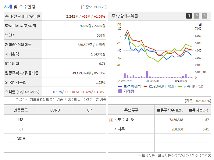 보성파워텍_기업개요