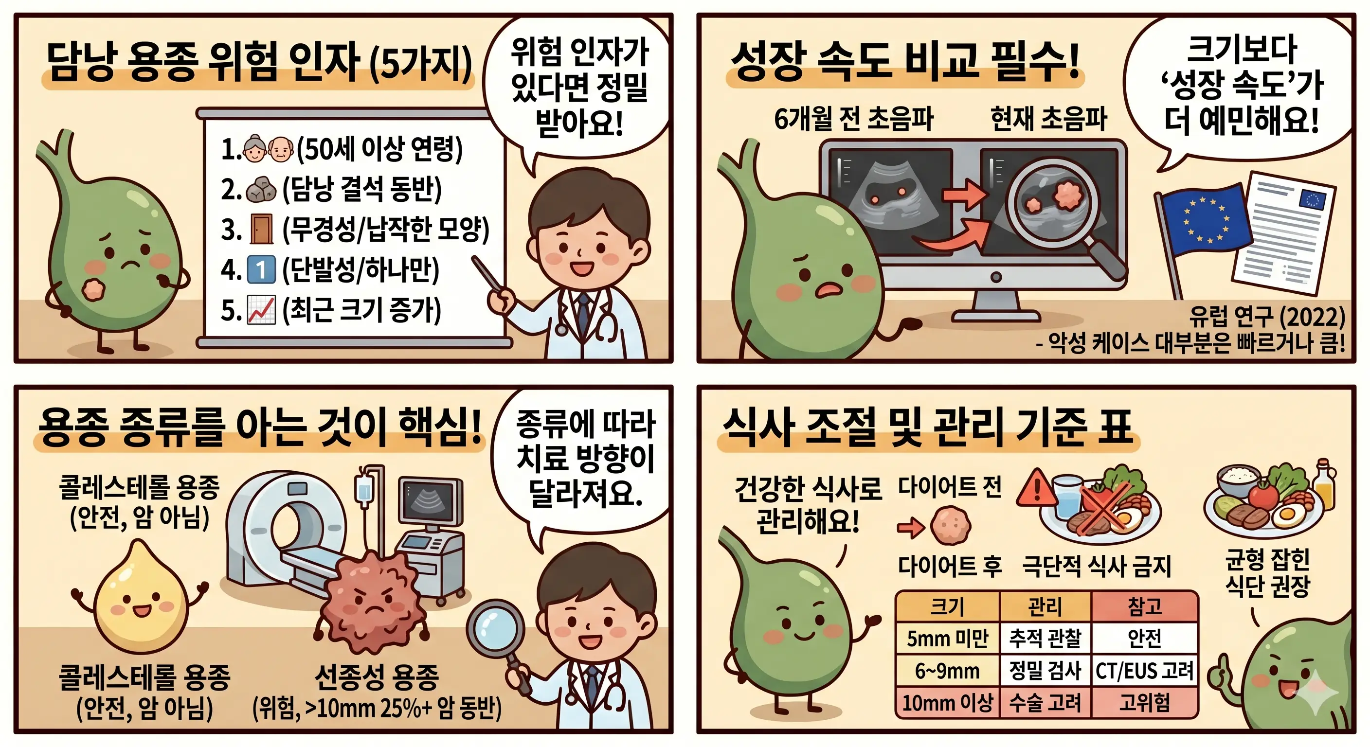 담낭 용종