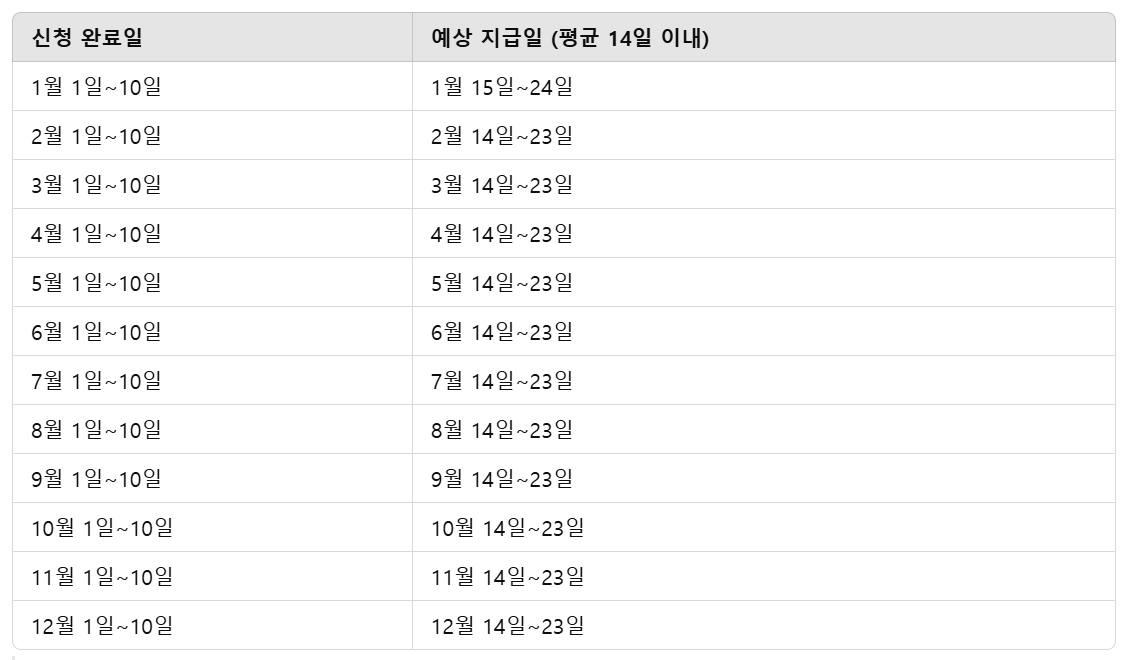 2025년 육아휴직 급여 지급일 및 신청 방법 총정리