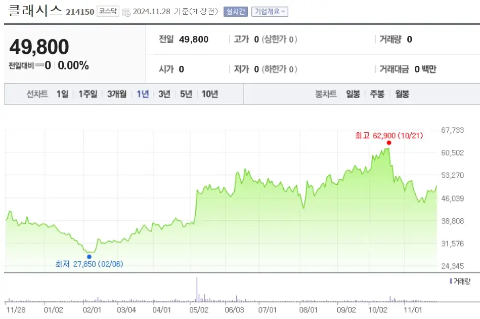 피부미용 관련주 수혜주