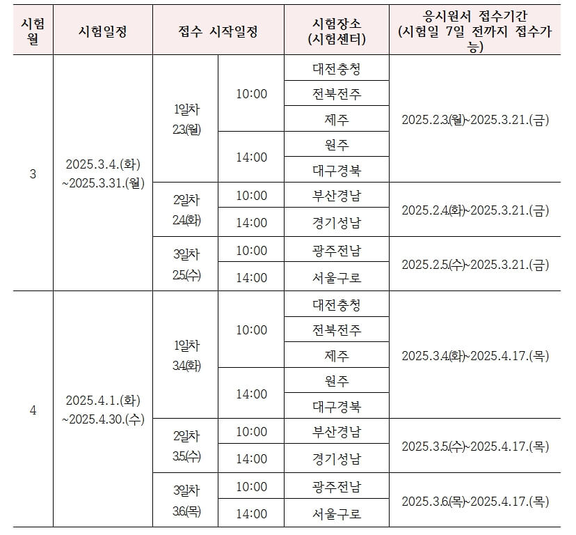 시험일정및장소별접수기간