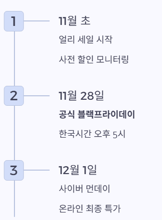 블랙프라이데이