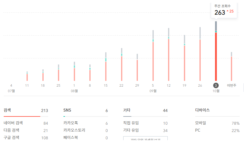 티스토리 조회수