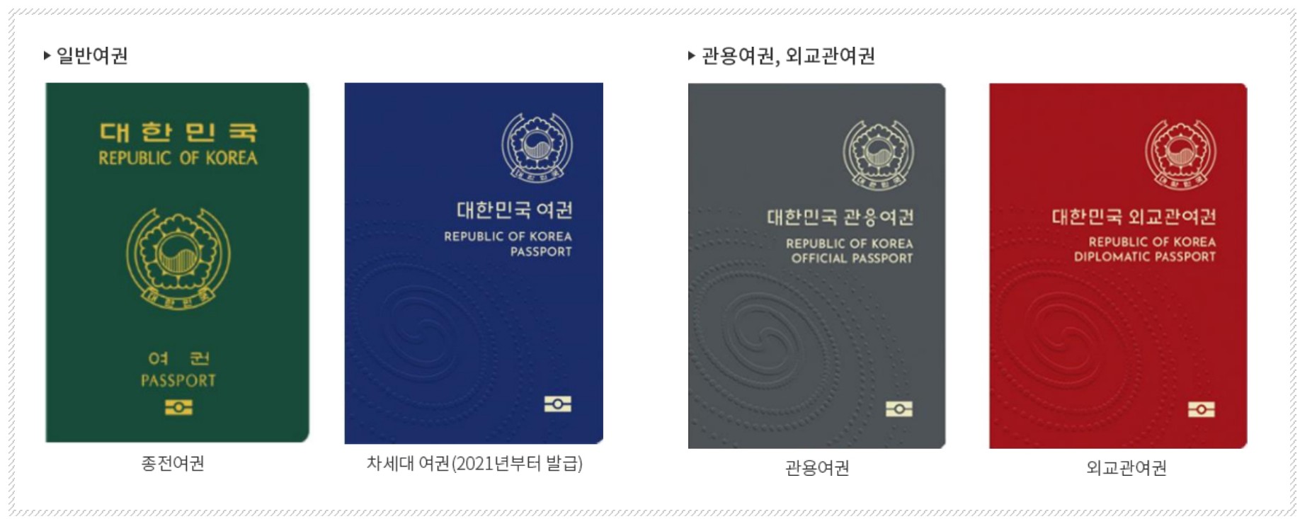 여권-종류