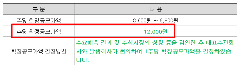 와이제이링크 상장일