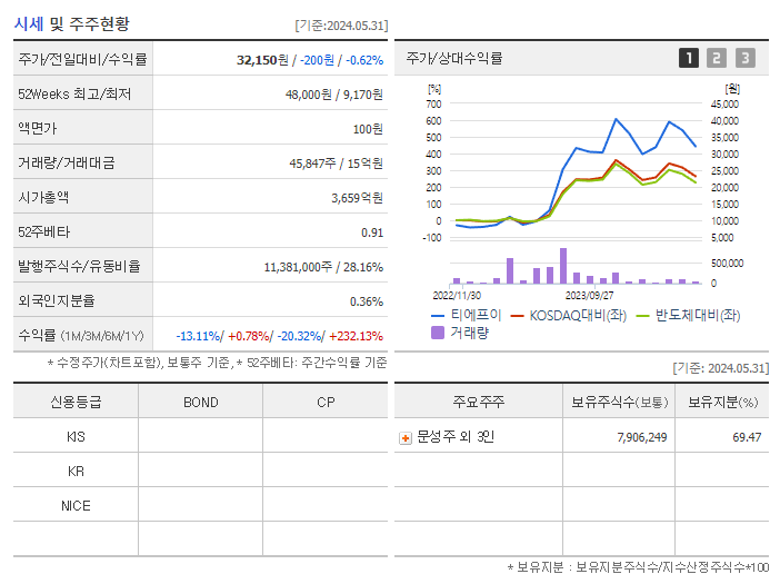 티에프이_기업개요