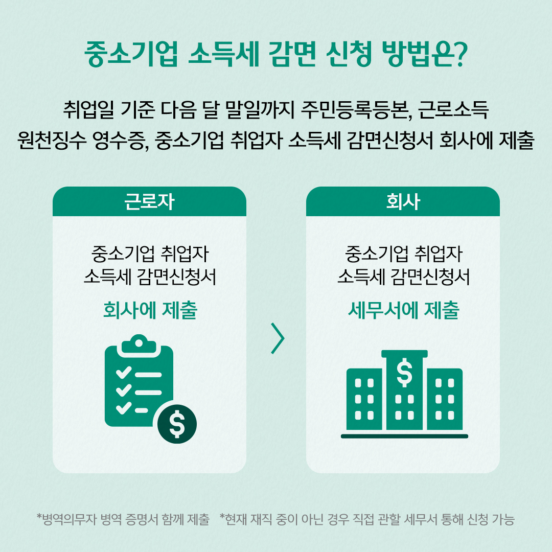 중소기업 소득세 감면 신청 방법