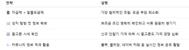 스마트폰구매전략