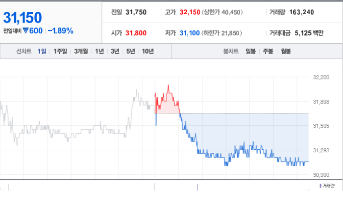 한미사이언스 주가 분석과 예측