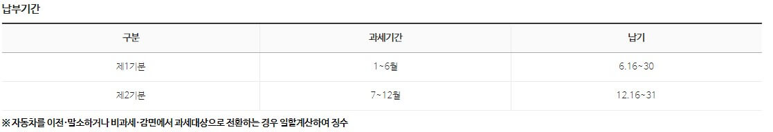 자동차세-납부시기