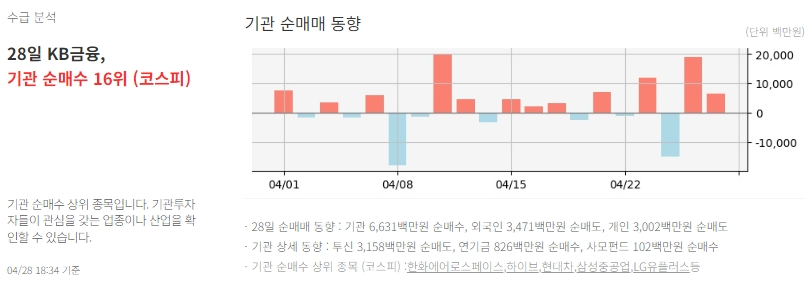 적정 주가 계산
