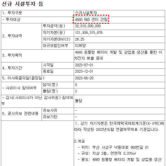 금양 R&D센터 건립 현황