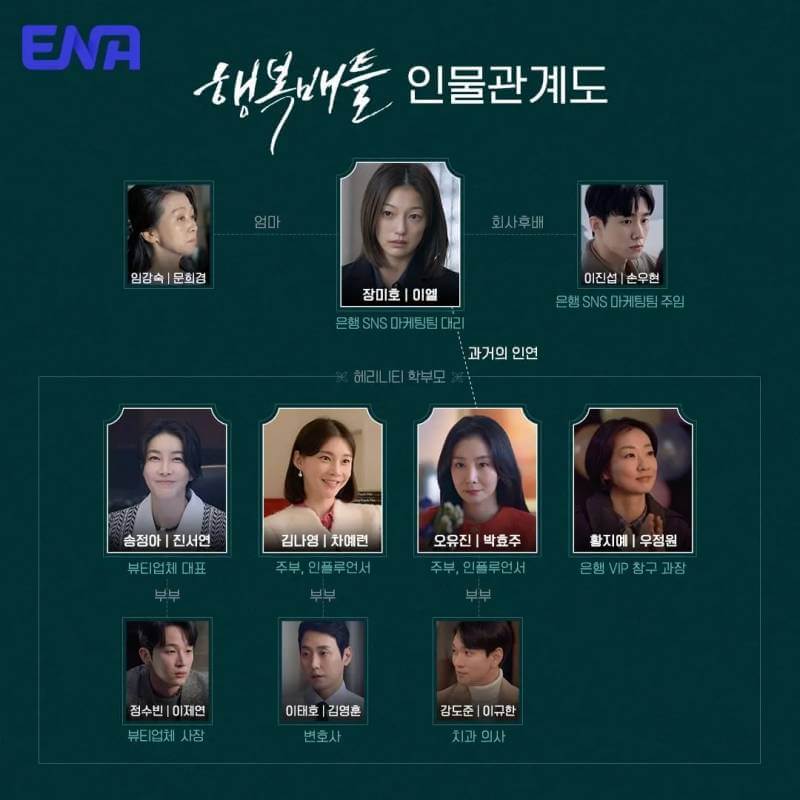 행복배틀 인물관계도