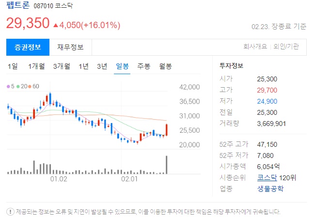 펩트론 주가정보