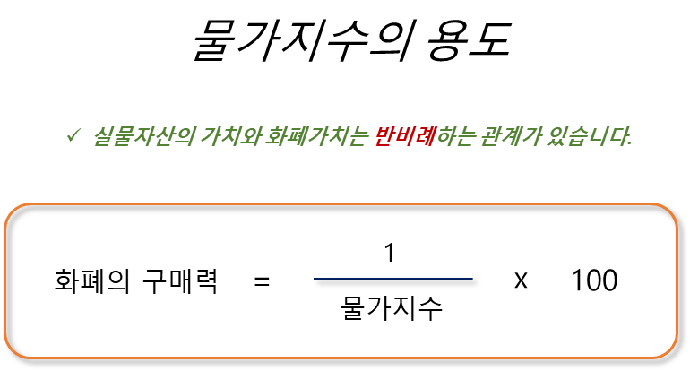 물가지수의 용도