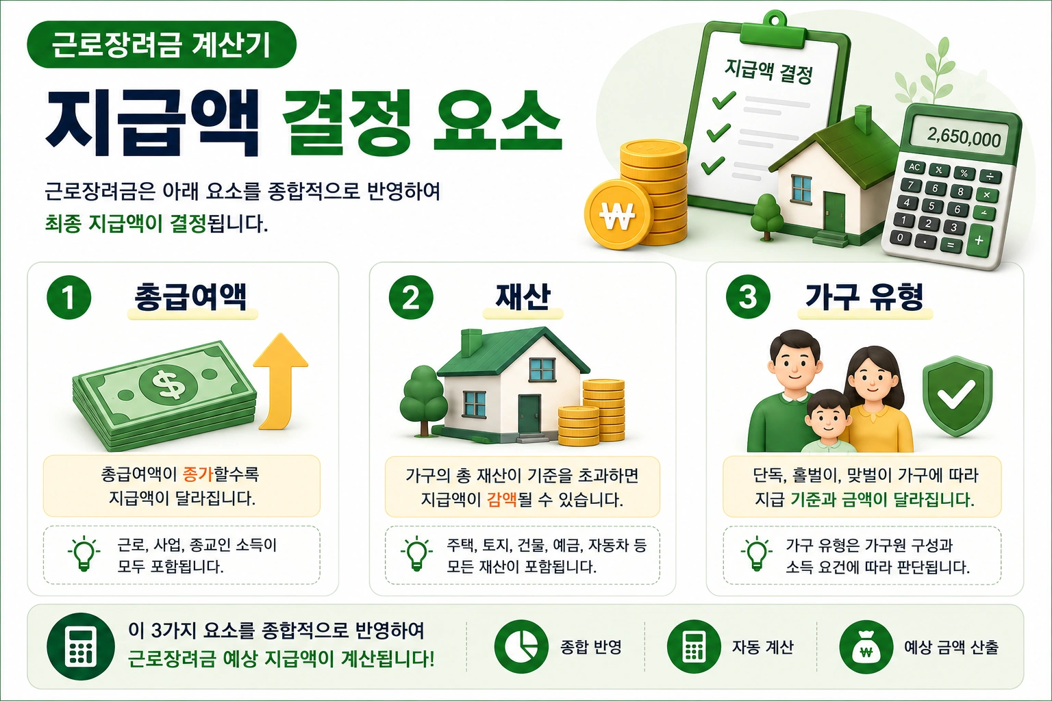 지급액-결정-요소