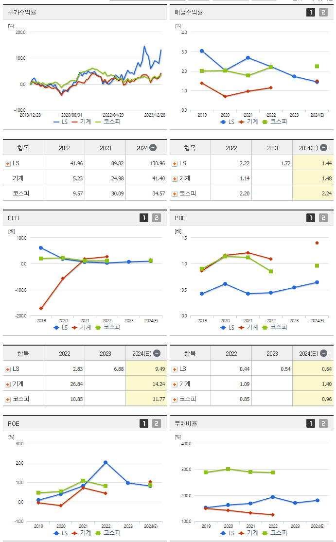 LS_섹터분석