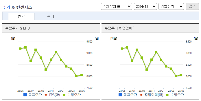 대한뉴팜_컨센서스