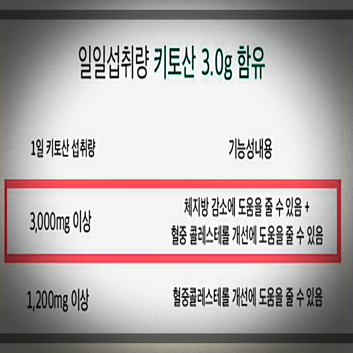 더블아웃키토산-일일섭취량-함유량