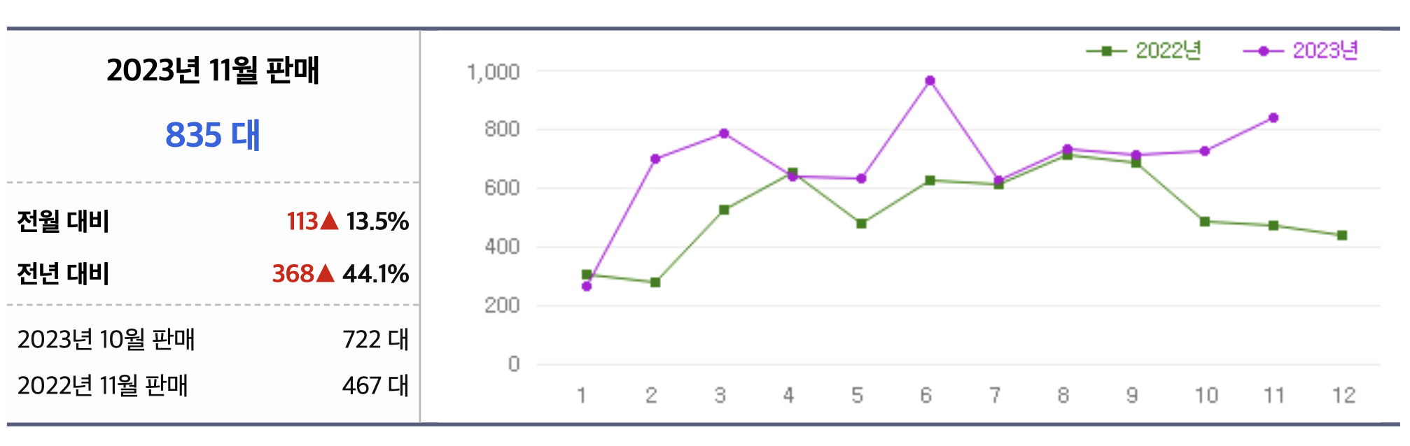 2024 토요타 코롤라 하이브리드 해치백 연비 가격(+개인적인 견해)