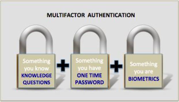 리눅스.초보.보안.재택근무.보안수칙.비밀번호.멀티팩터인증