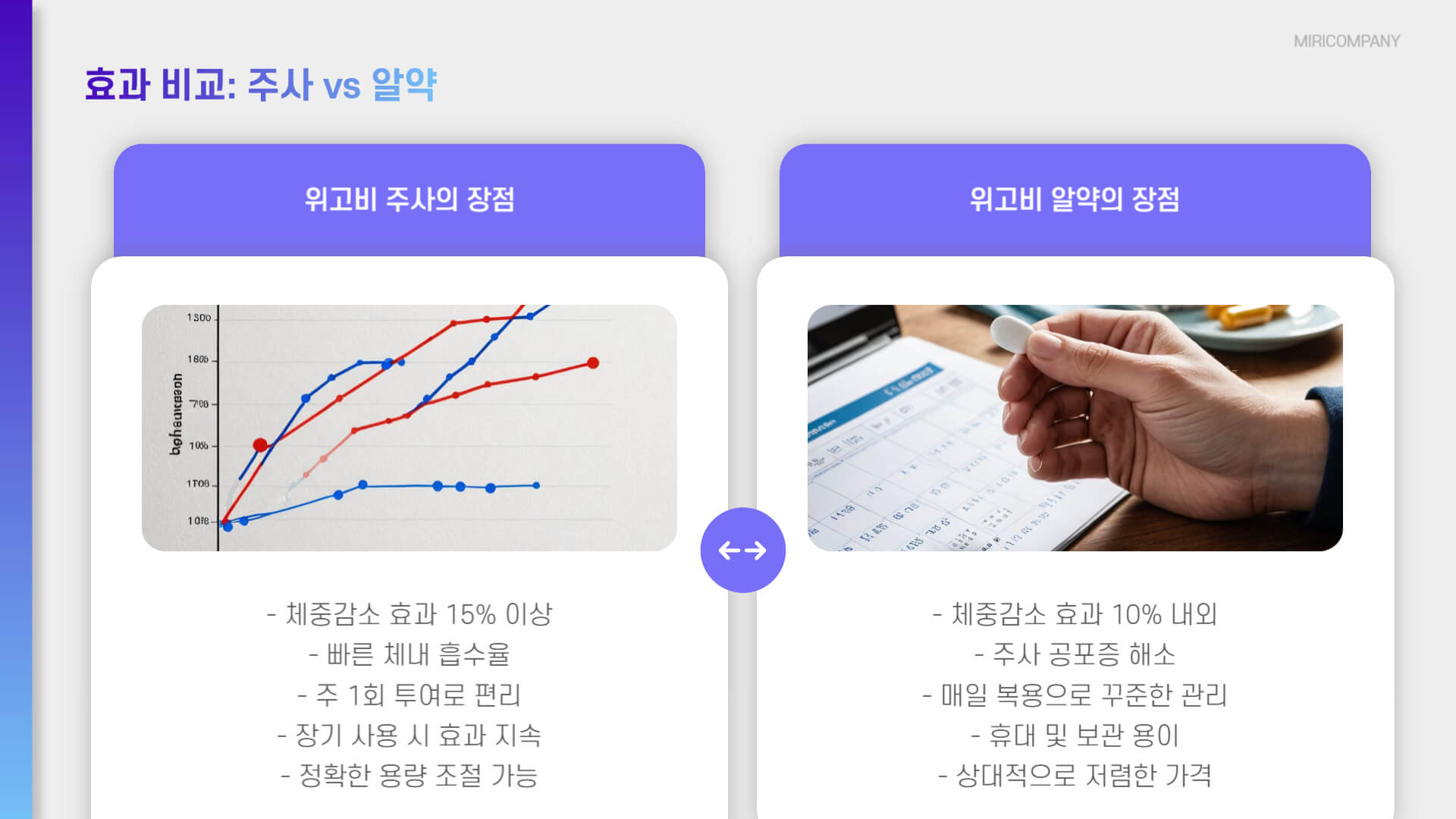 위고비 주사와 알약