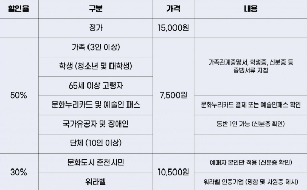 춘천마임축제 극장 할인