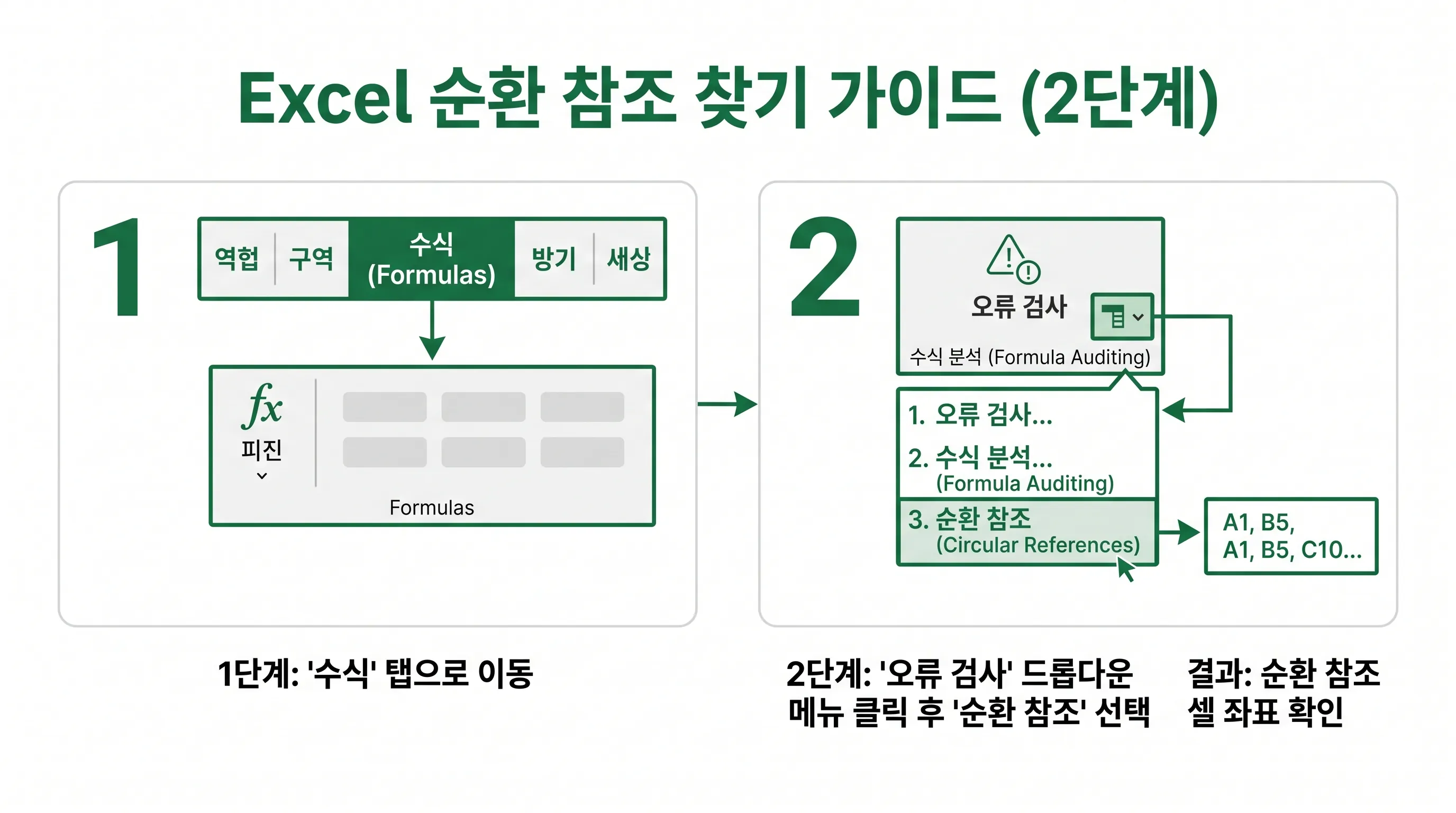엑셀 메뉴에서 순환 참조 좌표를 10초 만에 찾아내는 2단계 경로 가이드