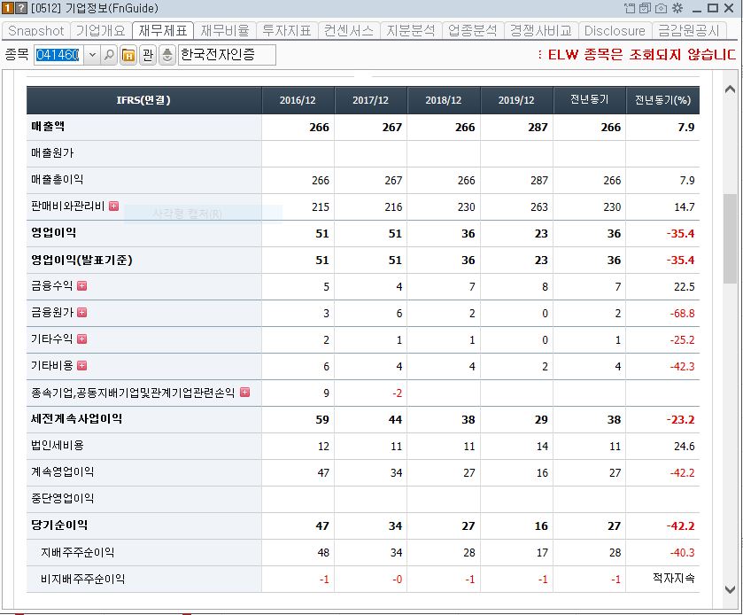 보안 블록체인 관련주 수혜주4
