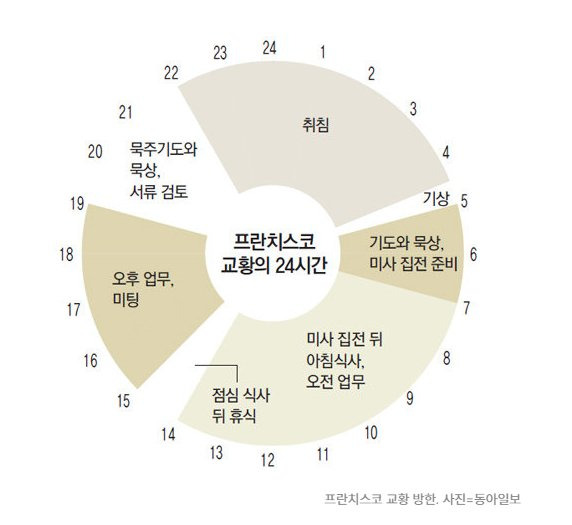콘클라베-뜻-교황-역할-스케줄-월급-임기