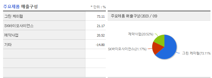 SK케미칼_주요제품