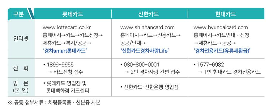 경차 유류세 환급카드 신청 방법