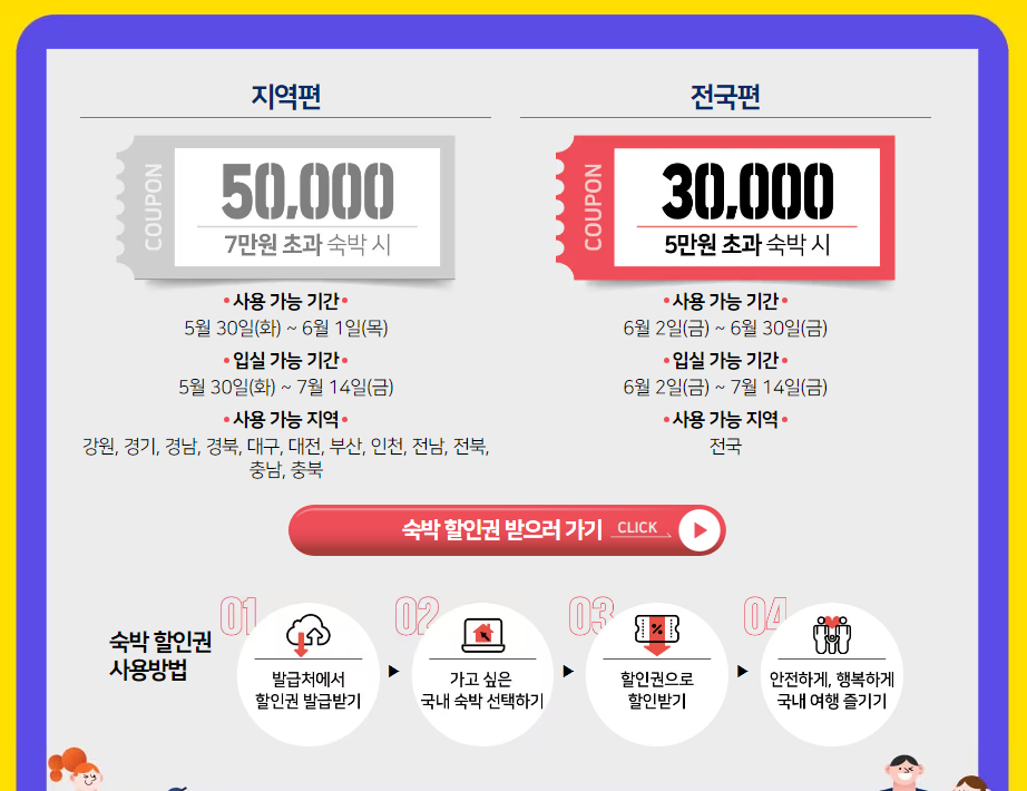 숙박할인권안내