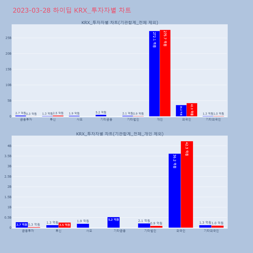 하이딥_KRX_투자자별_차트
