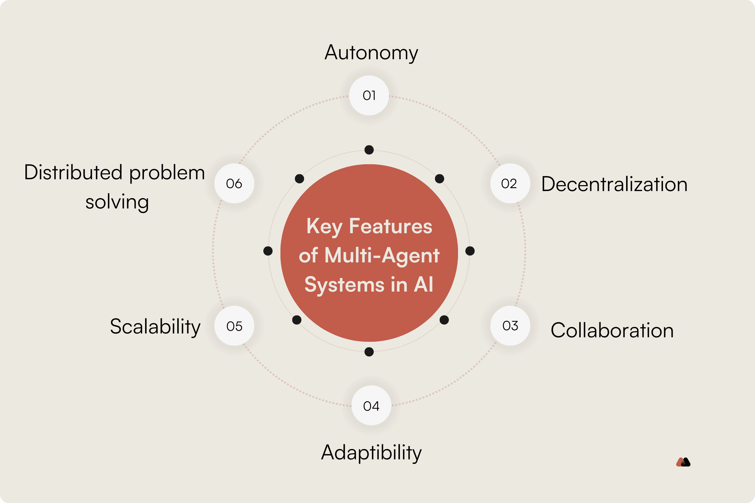 conversational-multi-agent-features-guide