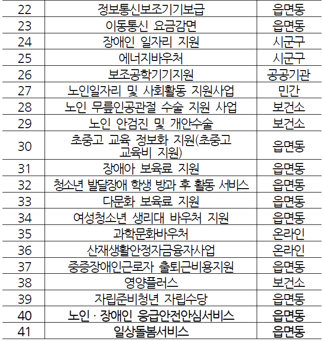 복지멤버쉽 가입방법과 혜택