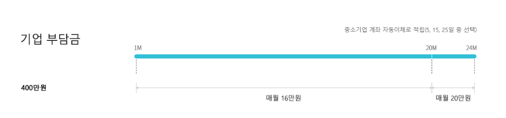 청년내일채움공제