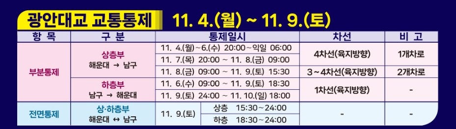 교통통제