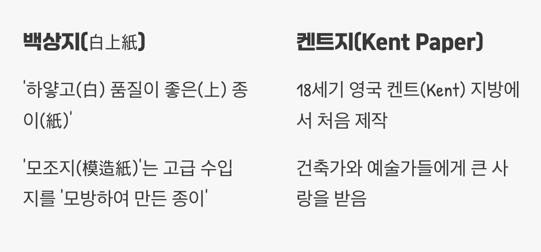 백상지와 켄트지, 이름의 유래는?