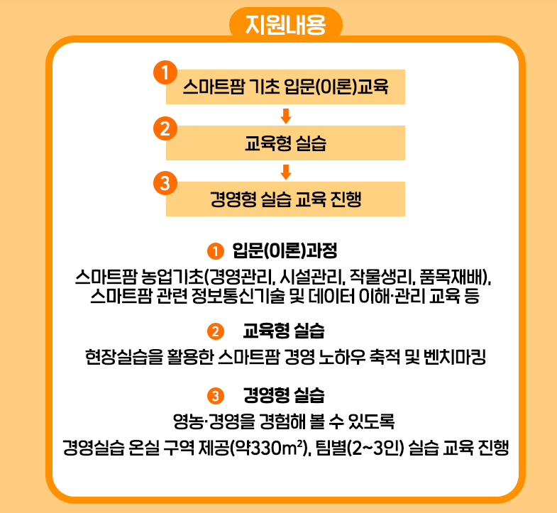 스마트팜 청년창업 보육센터 무료 교육