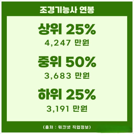 조경 기능사 연봉
