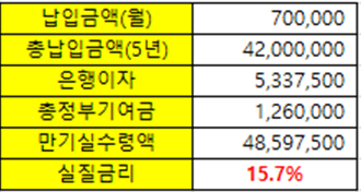 예상-실-수령액-계산-부연설명