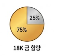 18k 순금함량 표시