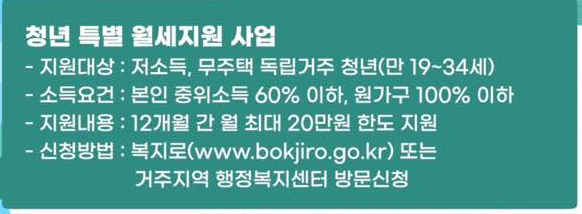 청년 특별 월세지원 사업