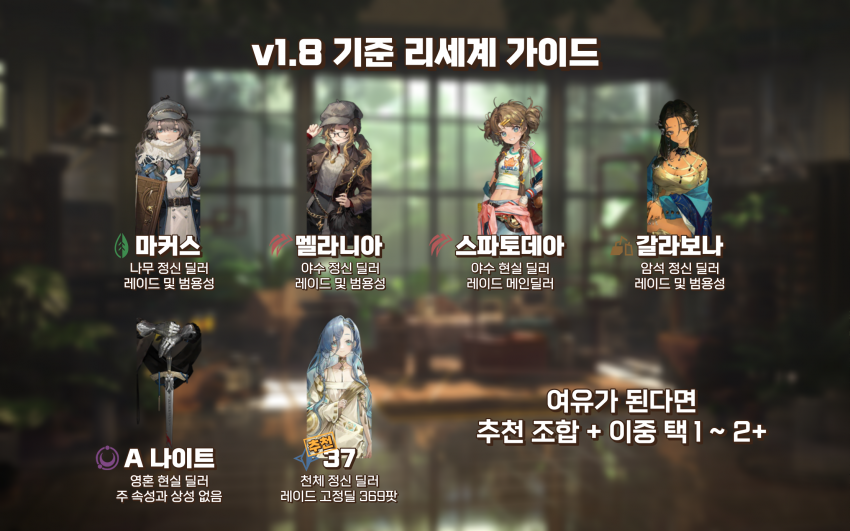 리버스1999 티어 등급표 및 쿠폰 정보